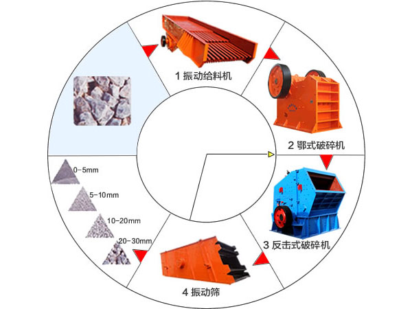 石料破碎工艺流程