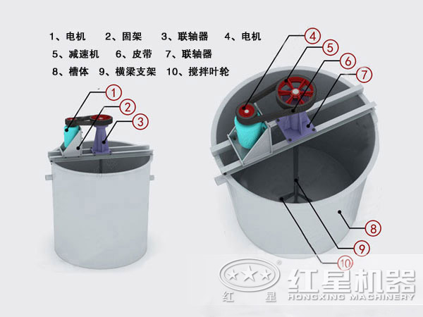 搅拌桶内部结构图