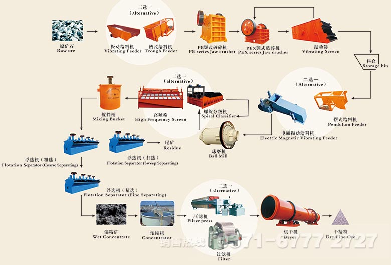 浮选生产线流程图
