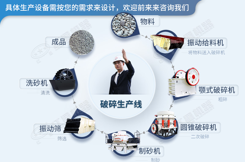 制砂生产线流程